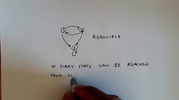 Irreducibility