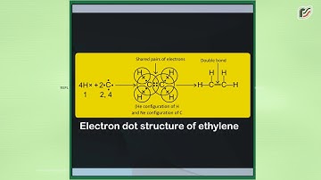 Electron Dot Structure of Ethylene