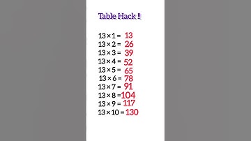 13 table #table #tables #kidslearning