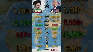 USA vs Iran Military Power 2026 | Who Wins the War?