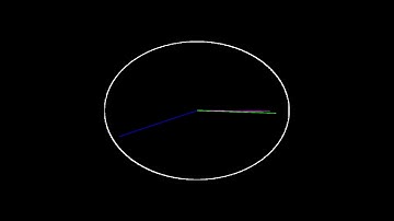 "Circular Clock in OpenGL" by Ashish Khare