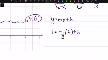 How to Solve Problems Using Linear Functions: Lesson 3-2, Example 5 Part A | Math Energy TV