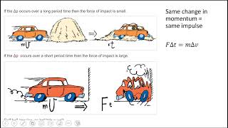 Momentum and Impulse PPT 2