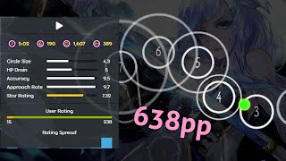 Is 638pp for 7.32 stars too much?
