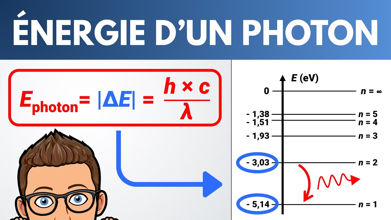 Calculer l'énergie d'un photon ? ? Exercice | 1ère | Physique - YouTube