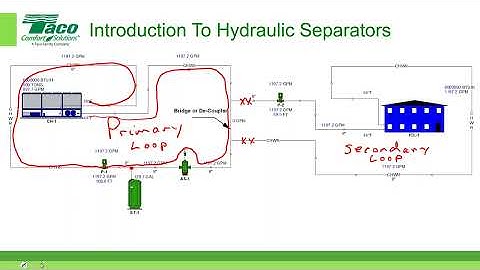 Introduction to Hydraulic Separators – 1 PDH