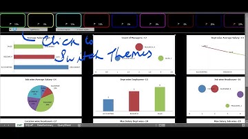 Demo of Real-time Dashboard with Drill Down