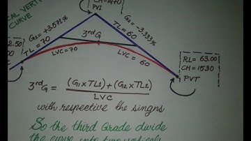 Vertical curve with different tangent length(TL) , unsymmetrical vertical curve: