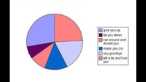 Math 20-3 GRAPHING: Lesson 3: Bar Graphs