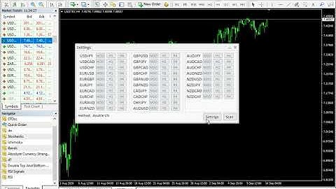 Double Top/Bottom Pattern Scanner Indicator