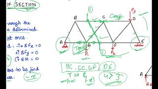 Truss Analysis|Method of Section|Mechanics|Trusses @ishamishra7831