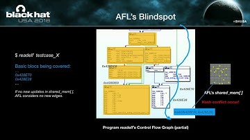 AFL