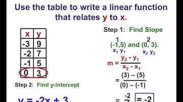 Grade 8 Chapter 6 Section 3 Linear Functions