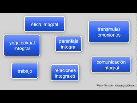 La Práctica Integral de Vida - Introducción