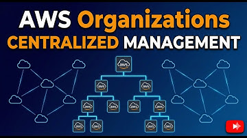 AWS Organizations at Scale
