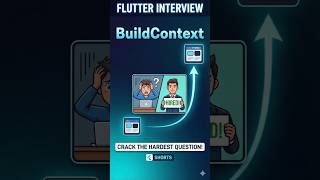 BuildContext Explained! 🚀 #FlutterInterview