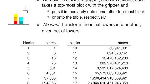 Hands-on-Introduction (via PDDL) to Automated Planning