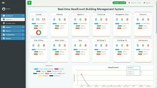 Building Management HeadCount System (Introduction)-Part 1
