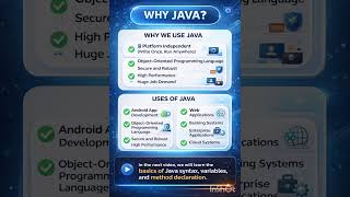#java#oop#uses of java##bca#student#