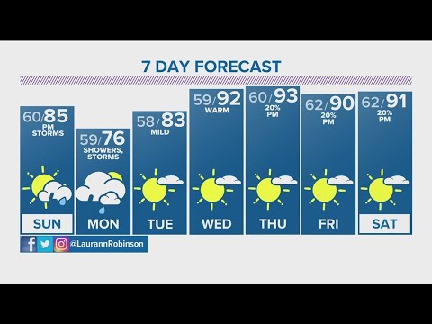 Denver Gazette weather for Sunday, August 27 - YouTube