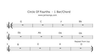 Miniatura de "Circle Of 4ths - Jam Track (1 Bar/Chord)"