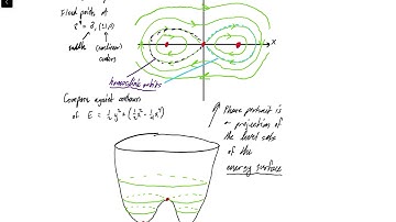 (DS1) Conservative Systems Recap
