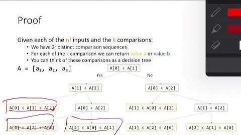 Sorting Bound 1: Sorting decision trees