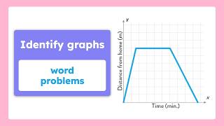 How to Identify Graphs from Real-World Stories & Scenarios