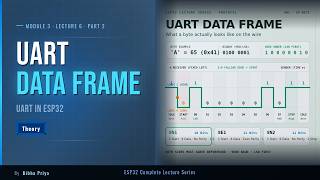Details How UART Sends Data: Start Bit, Data Bits, Parity & Stop Bit | Data FramesExplained(M3L6P2) Guide