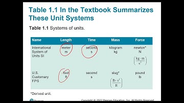 Chapter 1 Statics Hibbeler
