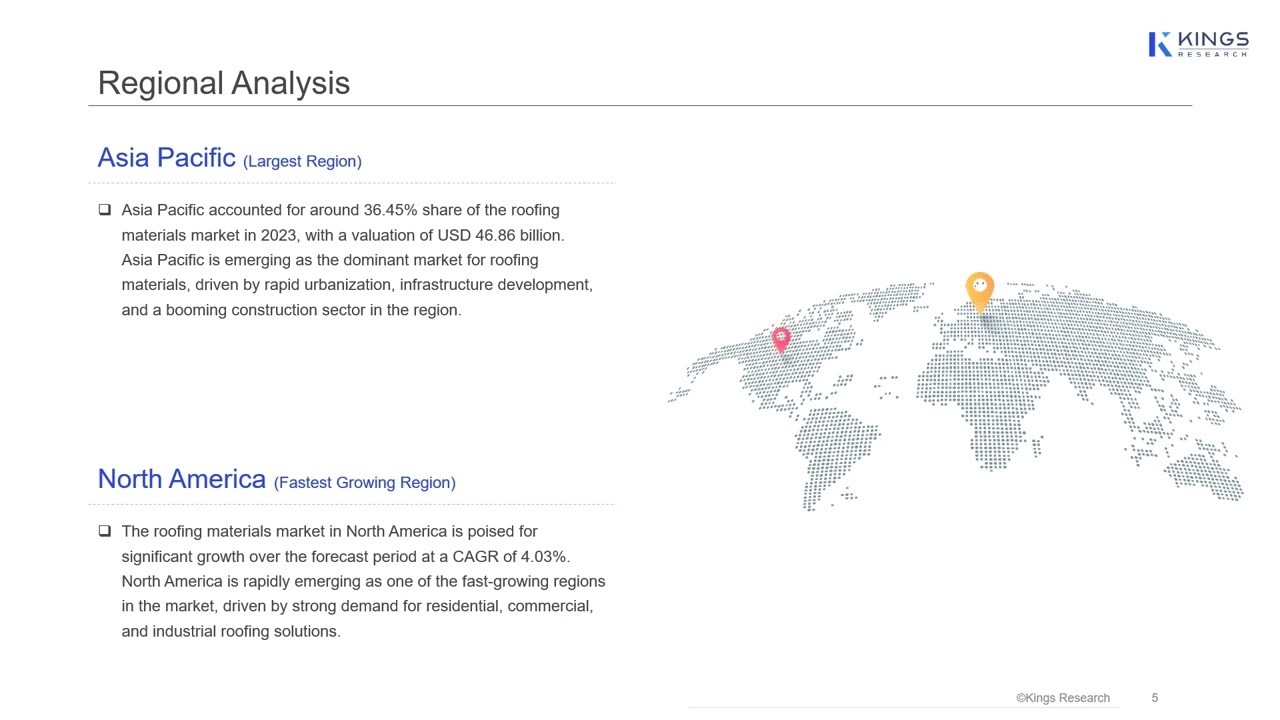 Roofing Materials Market | Global Growth Outlook, Industry Trends, Key Drivers, Opportunities