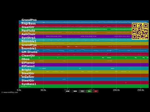 Ich hätt ja gesagt — Simone