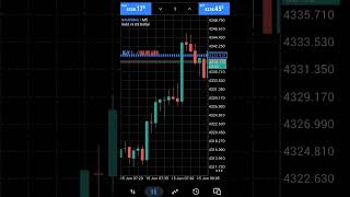 Today before CPI NEWS XAU,is turning back to, 300pips difference, friday