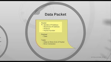 Web Development Masterclass - Complete Certificate Course : The Internet Overview