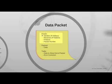 Web Development Masterclass - Complete Certificate Course : The Internet Overview