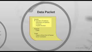 Web Development Masterclass - Complete Certificate Course : The Internet Overview