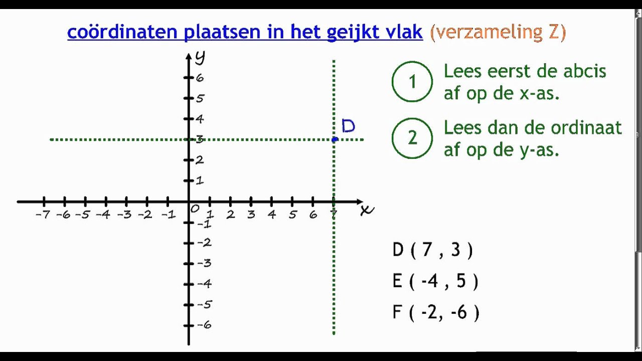 coördinaten plaatsen in het geijkt vlak - YouTube