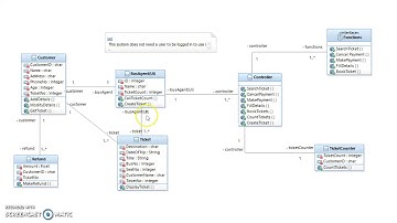 Bus Ticket System - Gary Mc Nulty