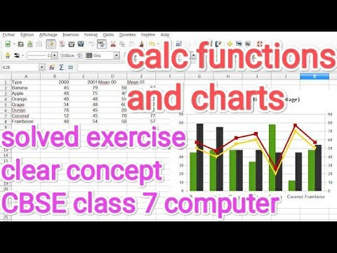 calc functions charts in calc CBSE class 7 computer notes exercise ...