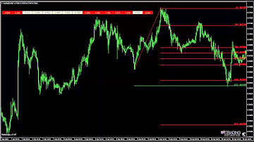 FiboManager Fibonacci indicator - Functional Overview