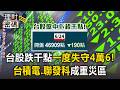 台股大盤狂瀉千點一度失守4萬6！台積電挫逾4%.聯發科大跌250元【理財密碼】