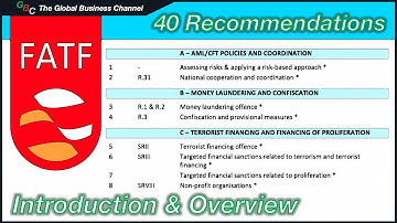 Understanding the FATF Standards on Money Laundering, Terrorist Financing & Proliferation Financing