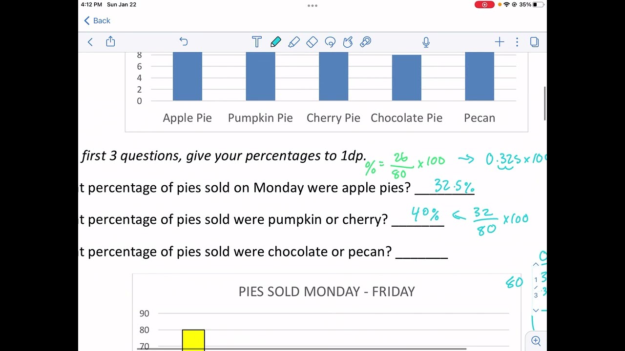 Math-Salamanders: Bar Graph Percentage Word Problems 6.2