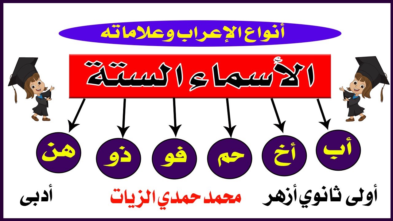 أنواع الاعراب وعلاماته * الأسماء الستة