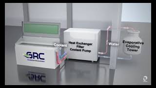 Prasa and GRC ICEraQ™ Micro Modular Rack Based Immersion Cooling System Overview