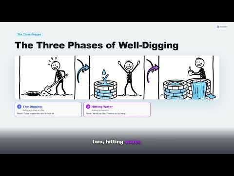 Watch the Dig Your Well Masterclass