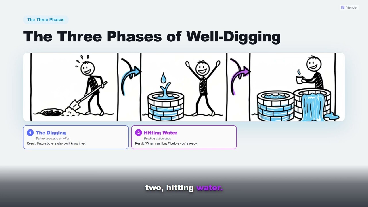 Watch the Dig Your Well Masterclass
