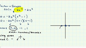 precalc 2.2 factor polyn func to find zeros
