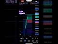 3 Oct Nifty 50 #shortsfeed #shortsvideo #shorts #viralvideo #options trading #trading shorts #share
