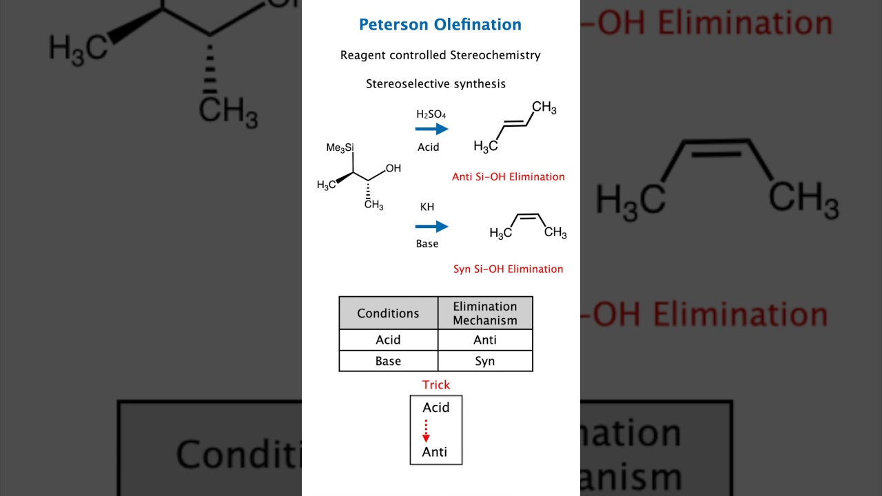 Peterson Olefination 🔥 | Organic Chemistry Trick for Alkenes IIT JEE NEET NET GATE CSIR Chemistry
